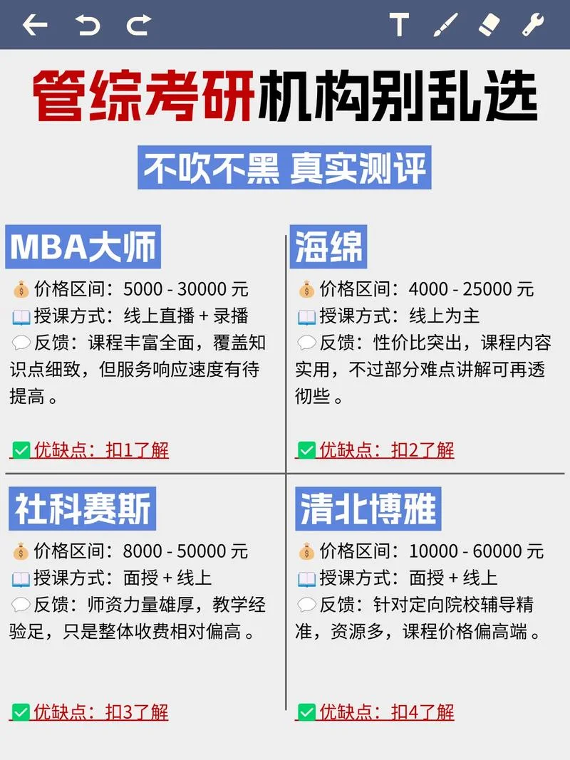 考研管综考哪个学校-管综考研择校