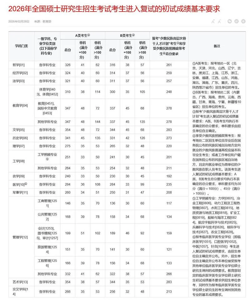 考研成绩会公布吗-考研成绩公布时间