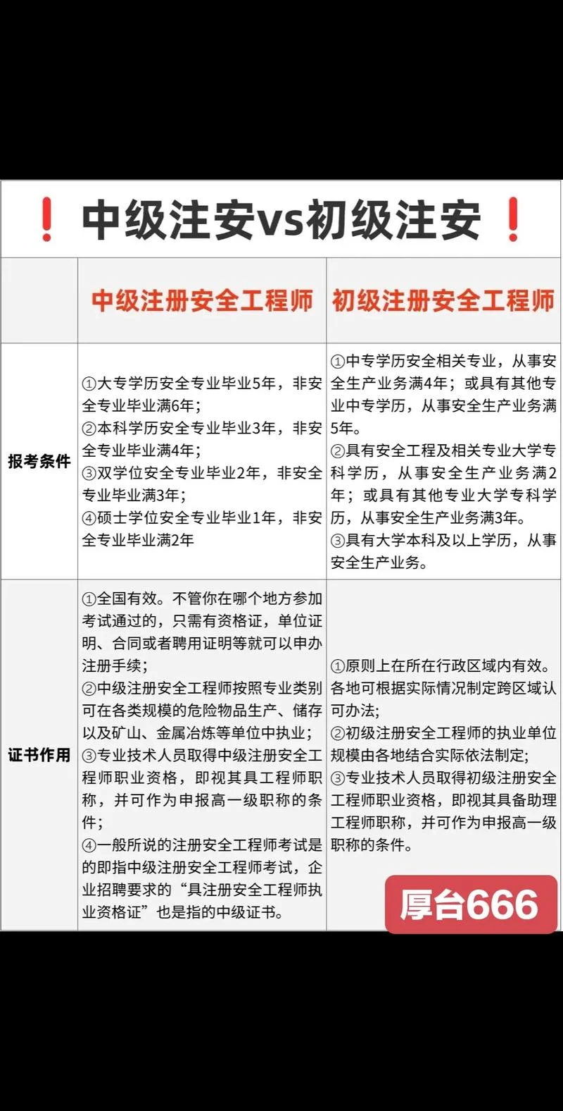 报考注安需要什么条件_1
