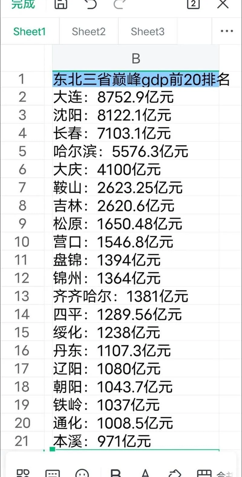 辽宁省哪个城市最富裕-辽宁最富城市