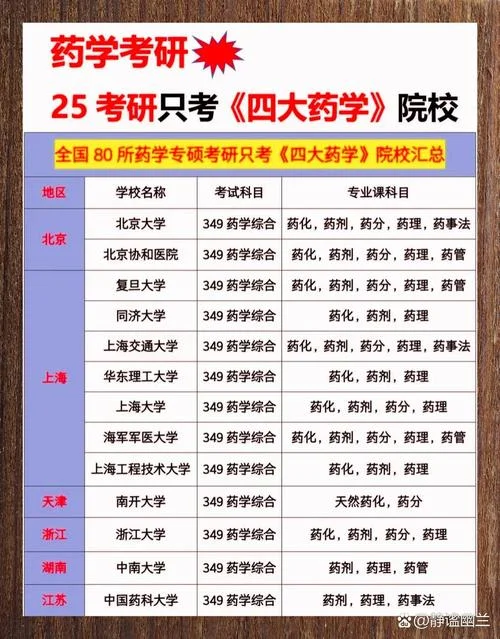 成人本科药学考研能考康复吗-成人本科药学考研康复