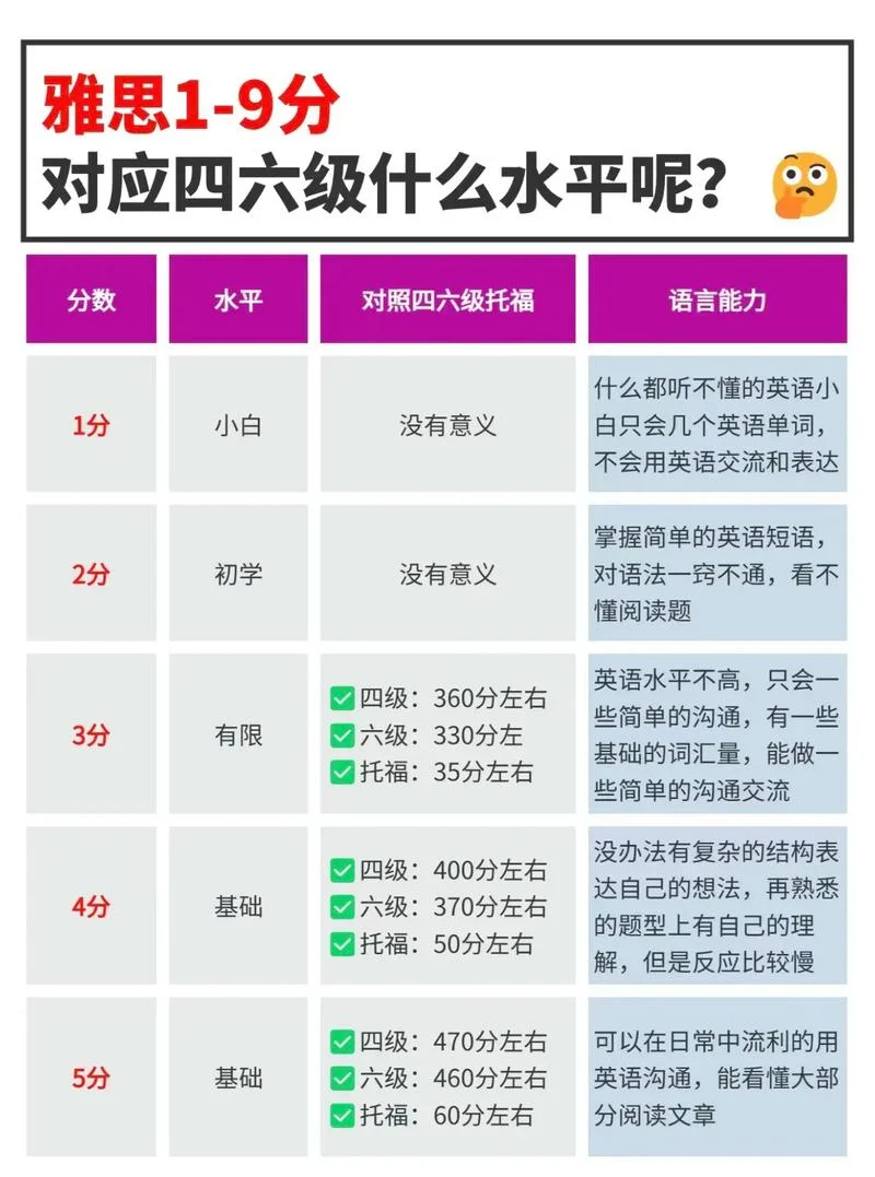 留学雅思一般考哪种-留学雅思考雅思