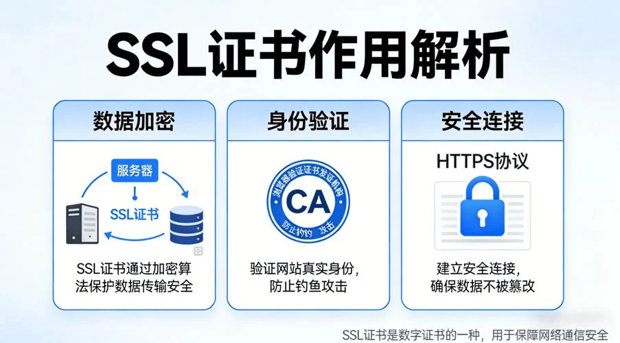 ssl证书过期查询_2