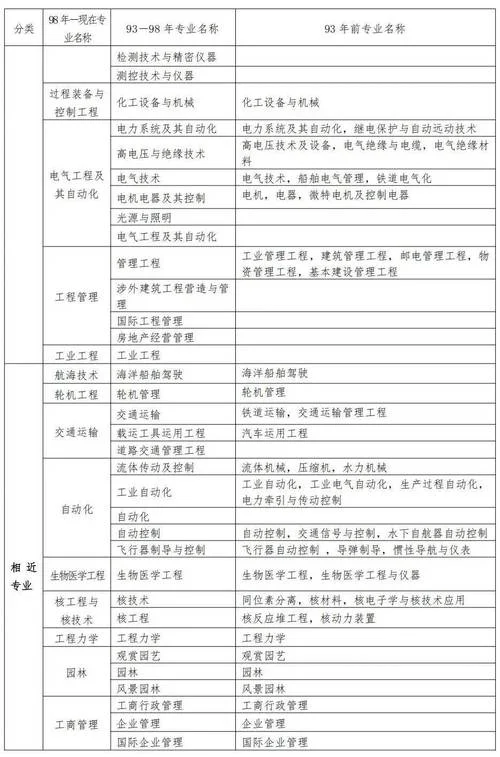 非专业能报考一建吗-非专业报考一建可行