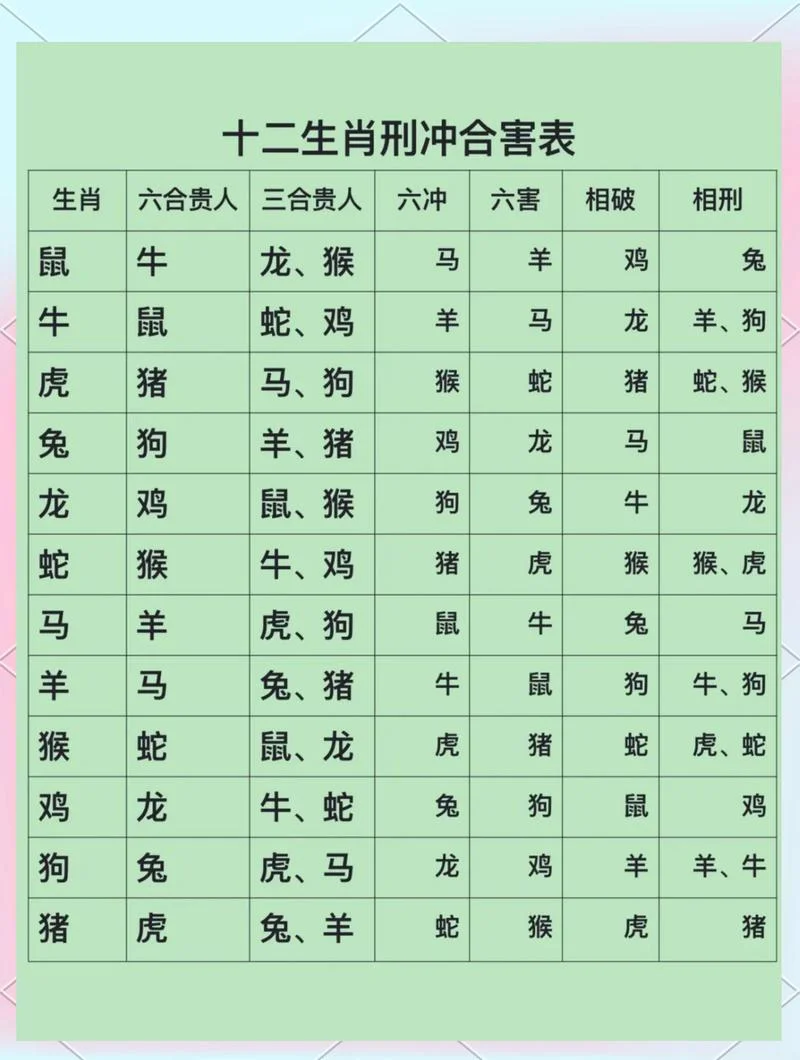 狗和什么属相相合相冲_2