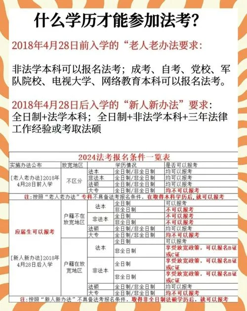 司法考试2024年报考条件及时间-2024 司法考试报考条件时间