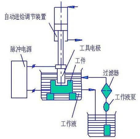 数控电火花线切割机床的加工原理_1