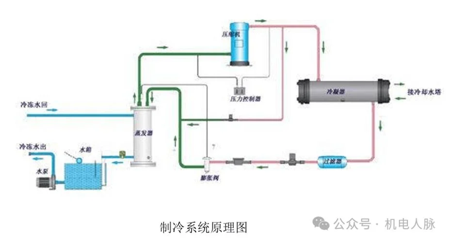 螺杆式空气压缩机工作原理图_2