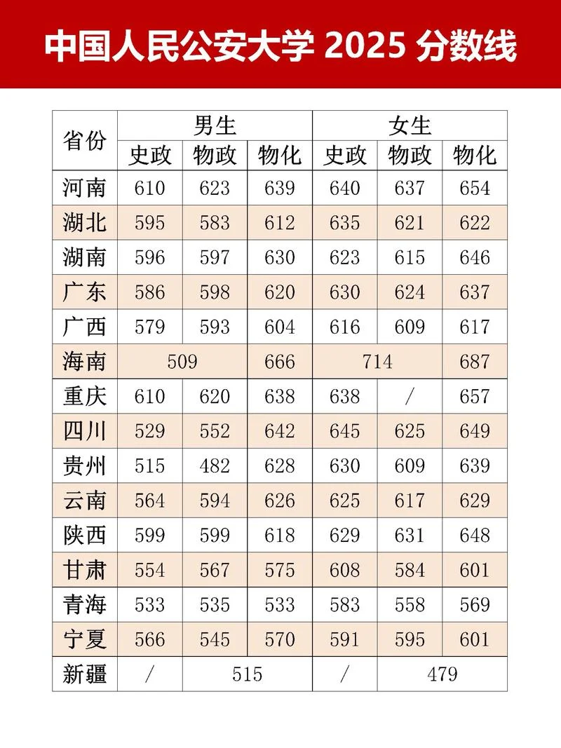 公安大学2025考研简章_1