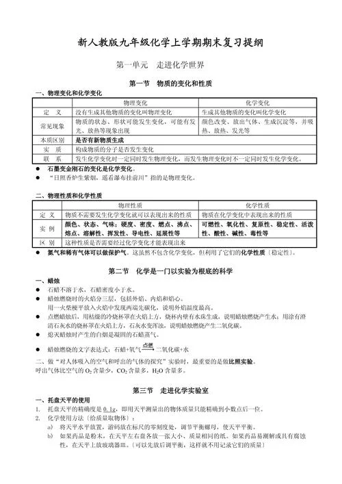 化工原理上期末复习_1