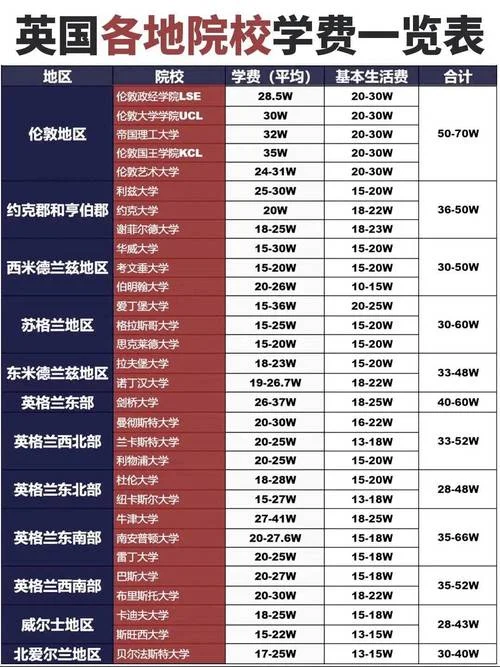 英国寄宿中学留学费用-英国寄宿中学留学费用