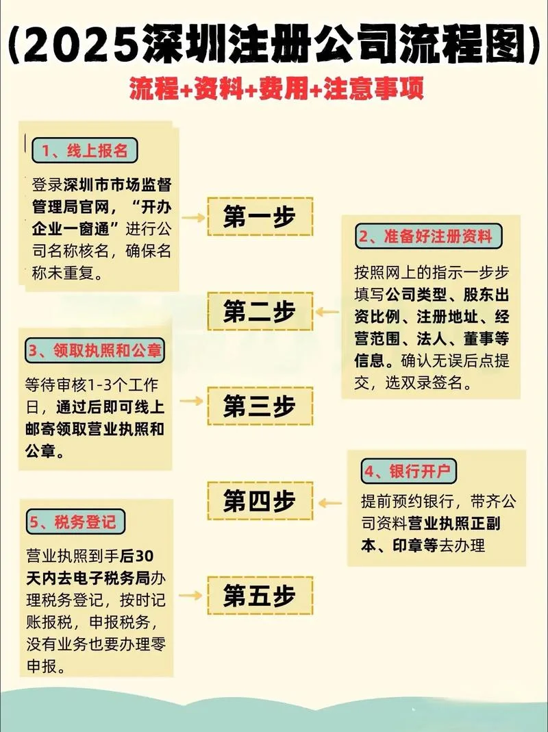 如何查一个人注册公司-查注册公司