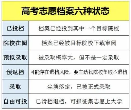 怎么看高考志愿录取状态_2