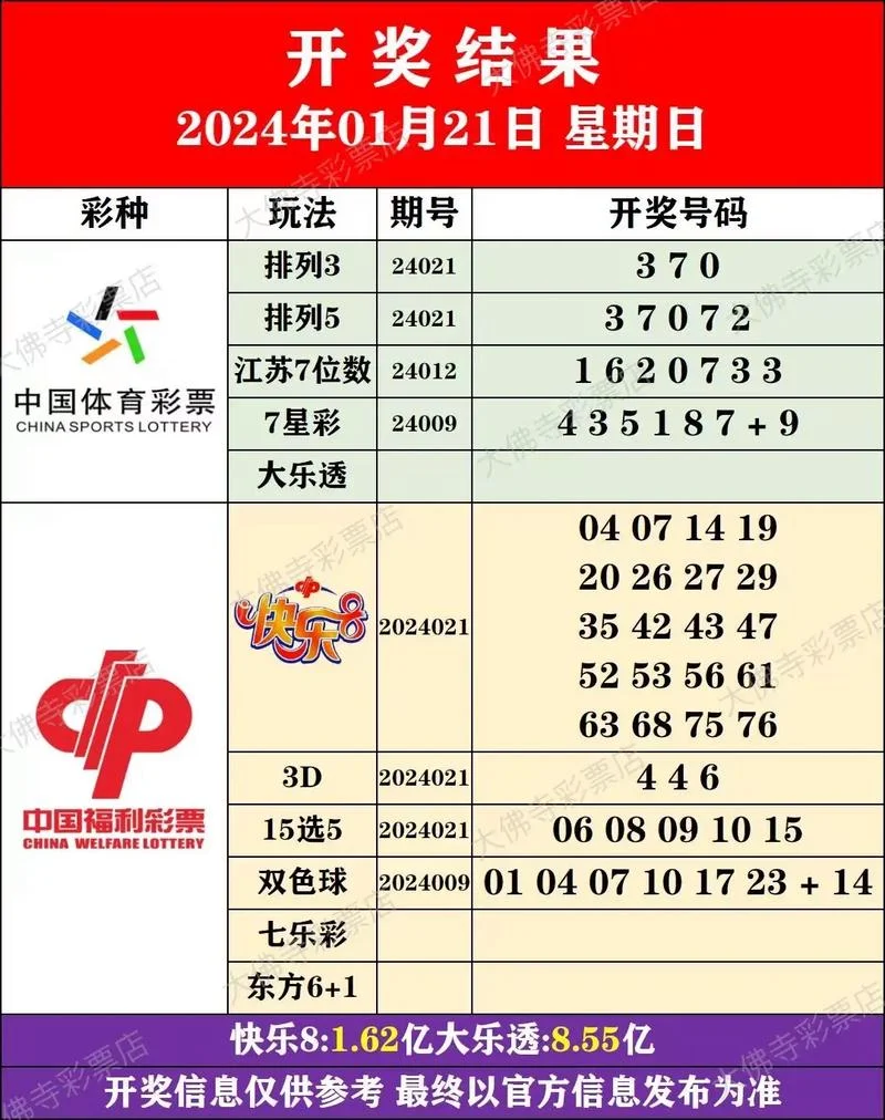 体彩双色球规则说明文_1
