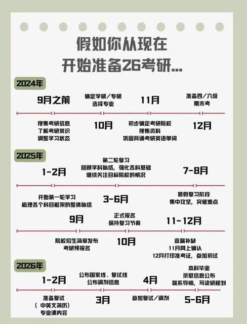 考研报考条件公布时间-2025 年考研报名