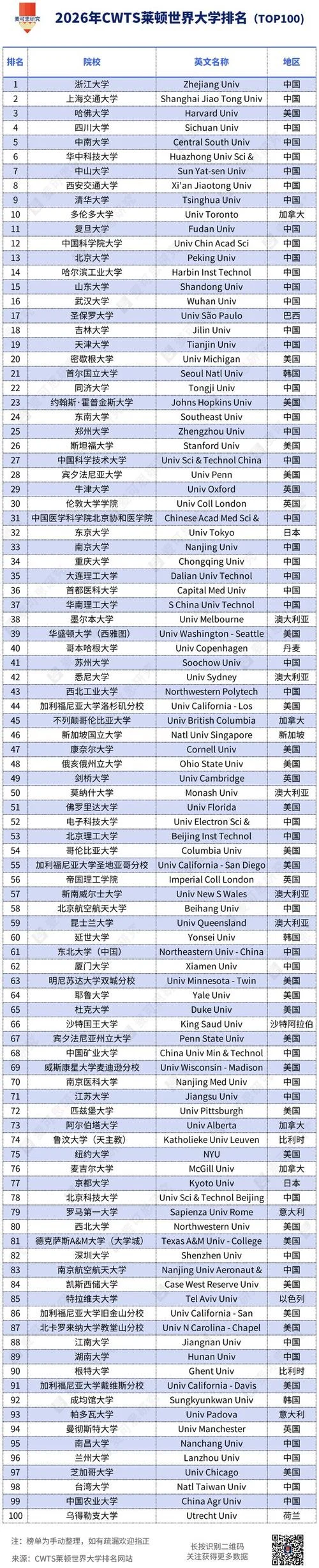 一桥大学世界排名-一桥大学排名