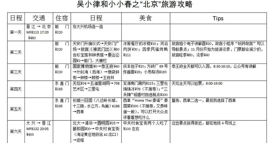 北京5日游得多少钱-北京五日游费用