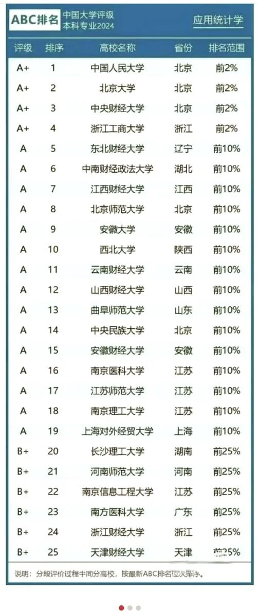 推荐专科生考研的院校_2