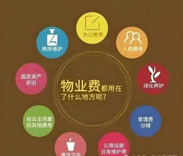 物业费在哪里查-查询物业费地点