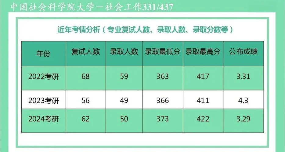 社会工作考研面试-社工考研复试
