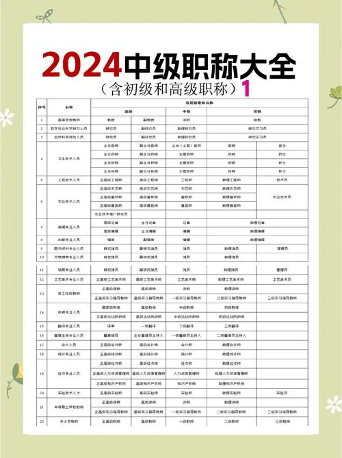 高级工如何报考-高级工报考指南
