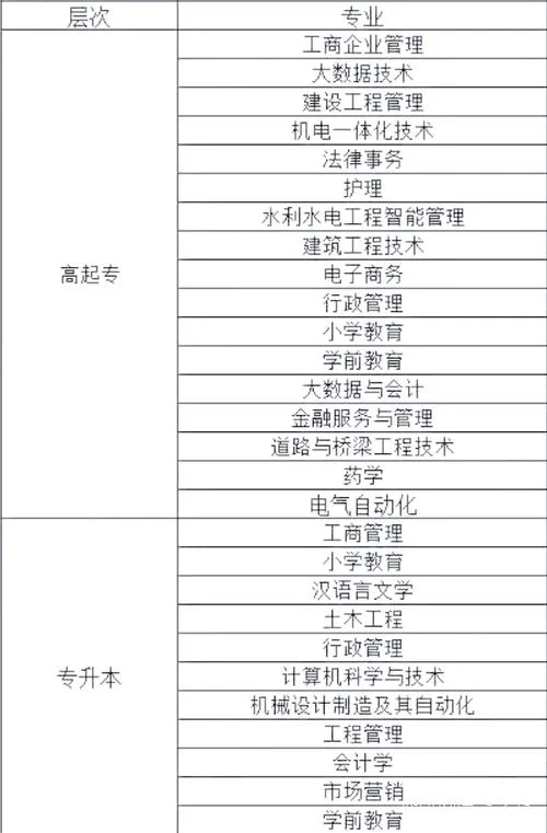 报考大学的条件_2