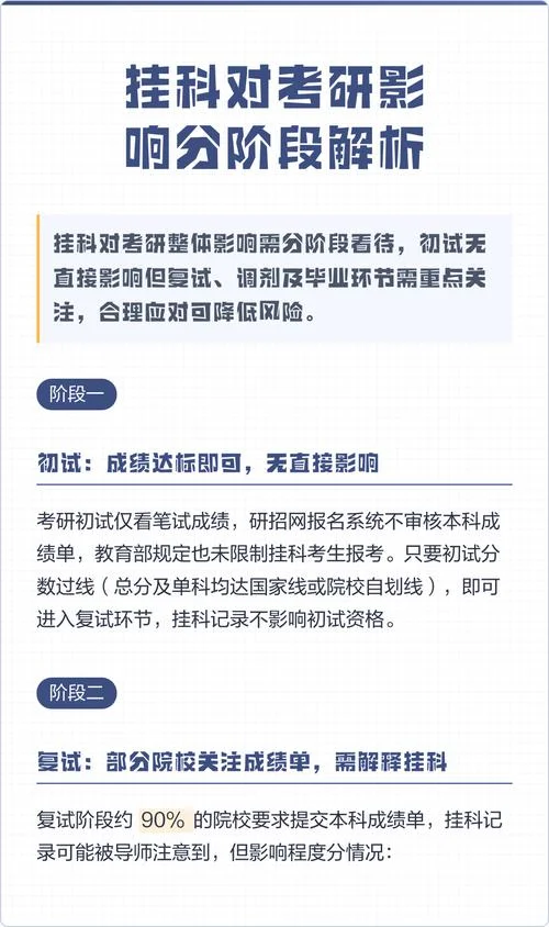 挂科了影响考研吗-挂科影响考研吗