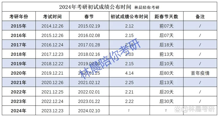 考研初试啥时候出成绩_2