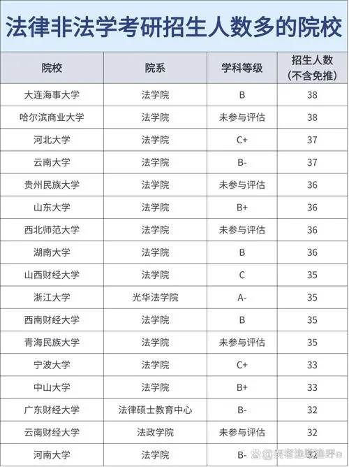 法学专业女生考研方向_1