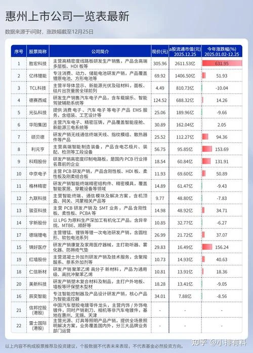 公司上市有什么条件-公司上市门槛