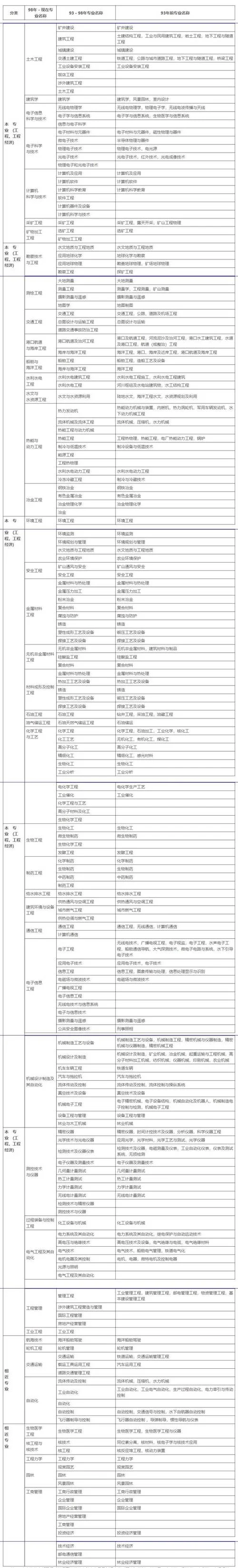 二级建造师如何审查_2