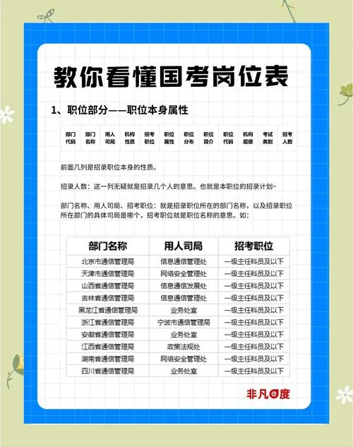 国考岗位表如何筛选_2
