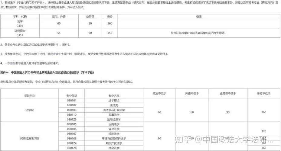 2022考研法律分数_1