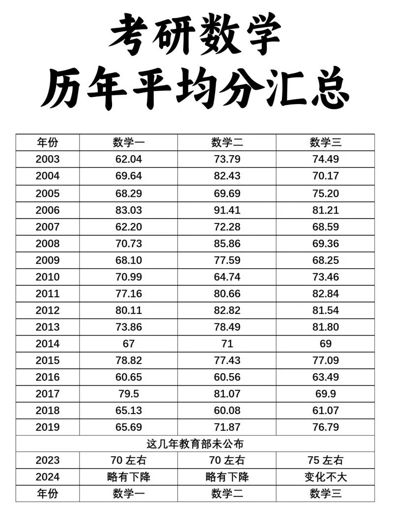 19年考研数学-19考研数学