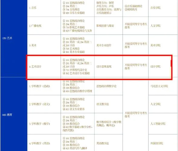 考研公共课大纲查询_1
