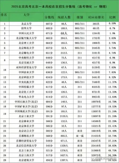 不需要高考成绩的大学有哪些-高考后大学有哪些