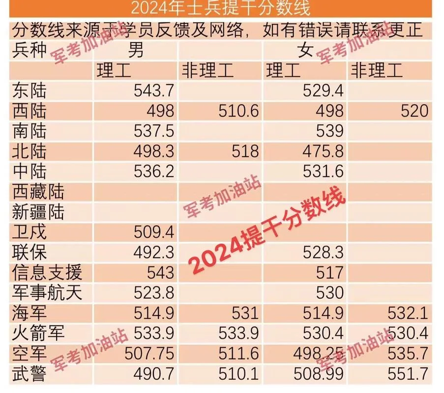 军考成绩查询入口_2