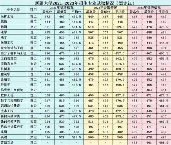 2023年新疆考研分数线是多少_1