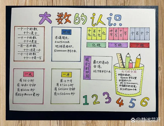 大数的认识思维导图怎么画四年级上册_2