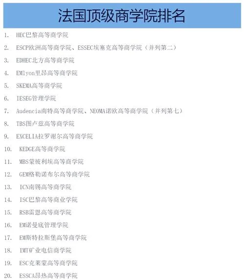 法国第五大学世界排名-法国第五大学排名