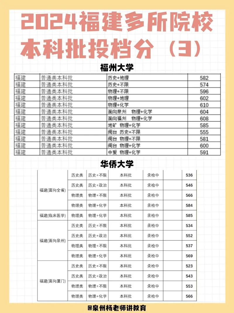 福建高考分数线_2