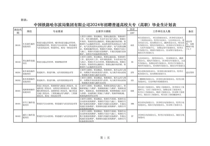 高铁专科学校报名要求_1