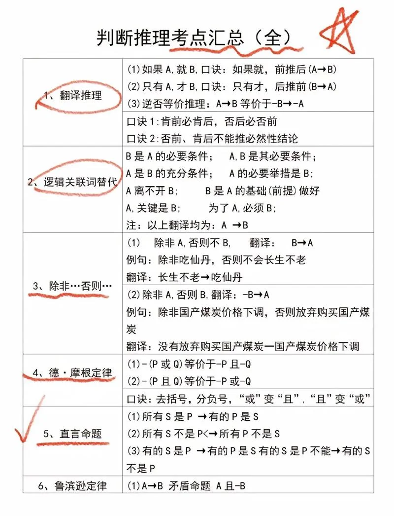 条件关系怎么判断_1