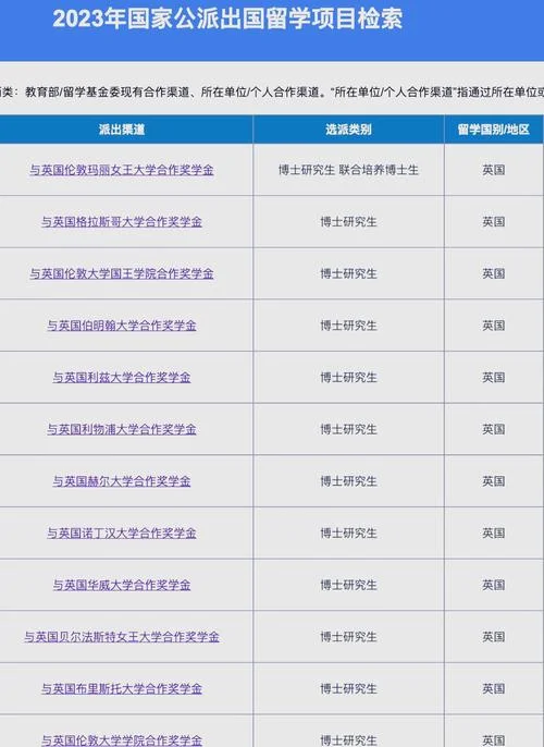国家奖学金留学_1