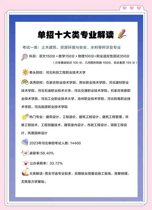 农村单招需要什么条件_1