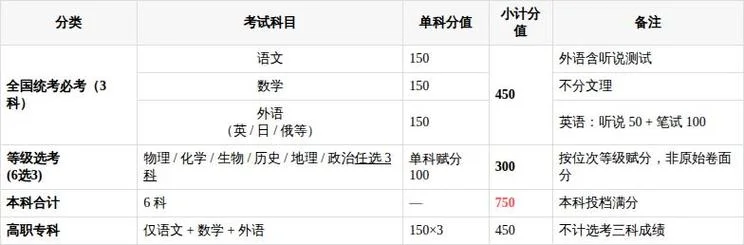 北京市高考成绩什么时候出来_1