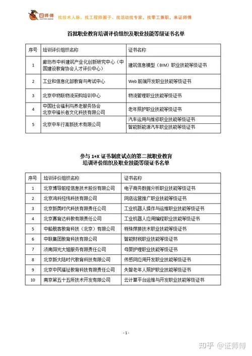 1+x证书怎么查_2