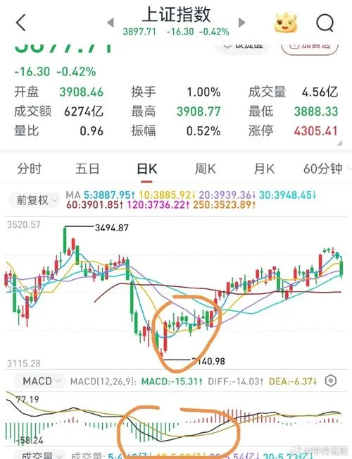 陕西建工历史股价_1