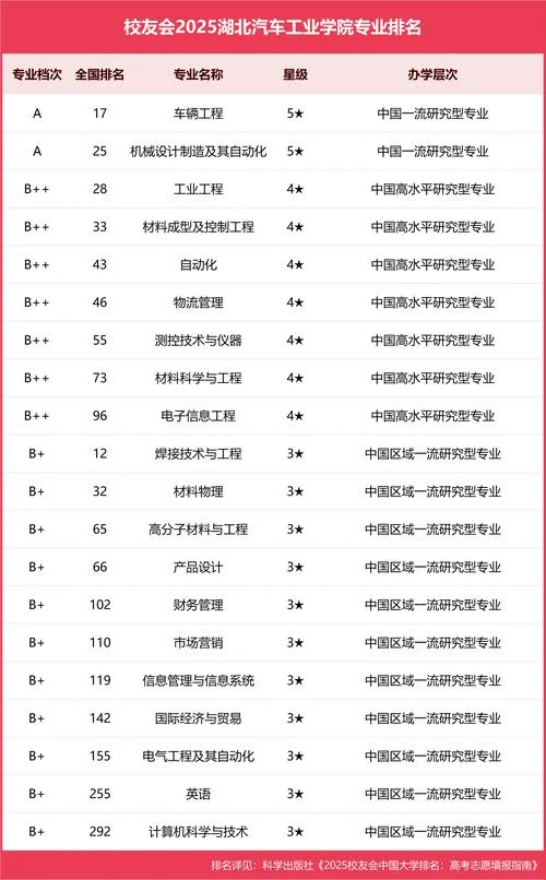 2020工业工程考研-2020 工考研