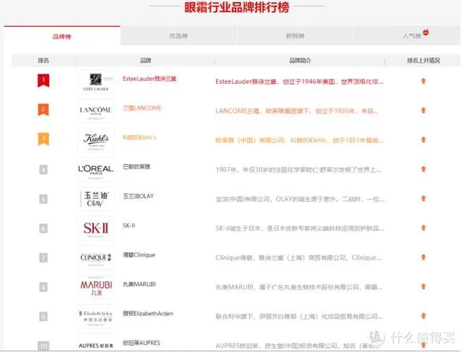 眼霜排名前十大品牌-眼霜十大品牌排名